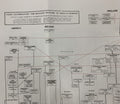 COMMUNISM AND SOCIALISM CHARTS