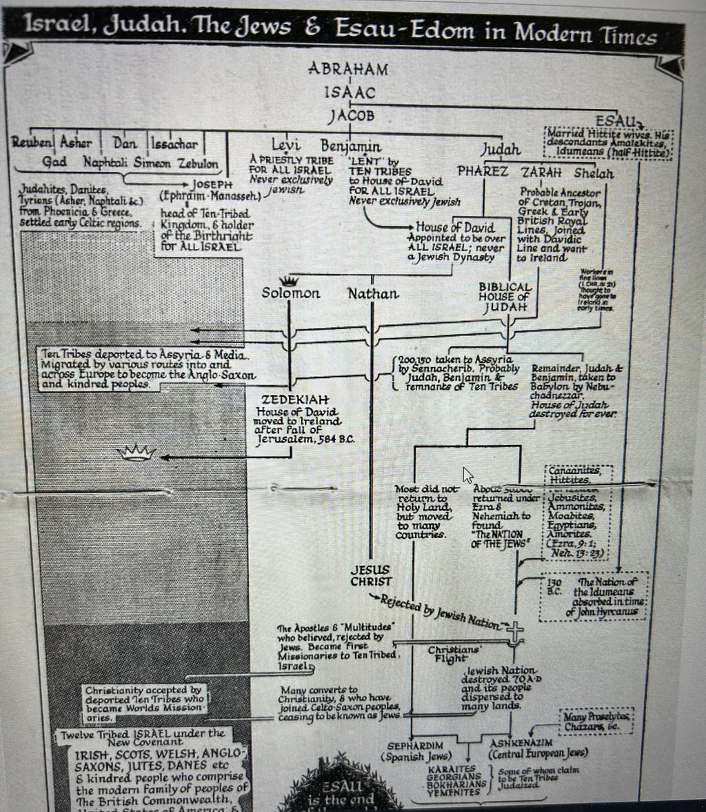A SHORT STUDY OF ESAU-EDOM IN JEWRY