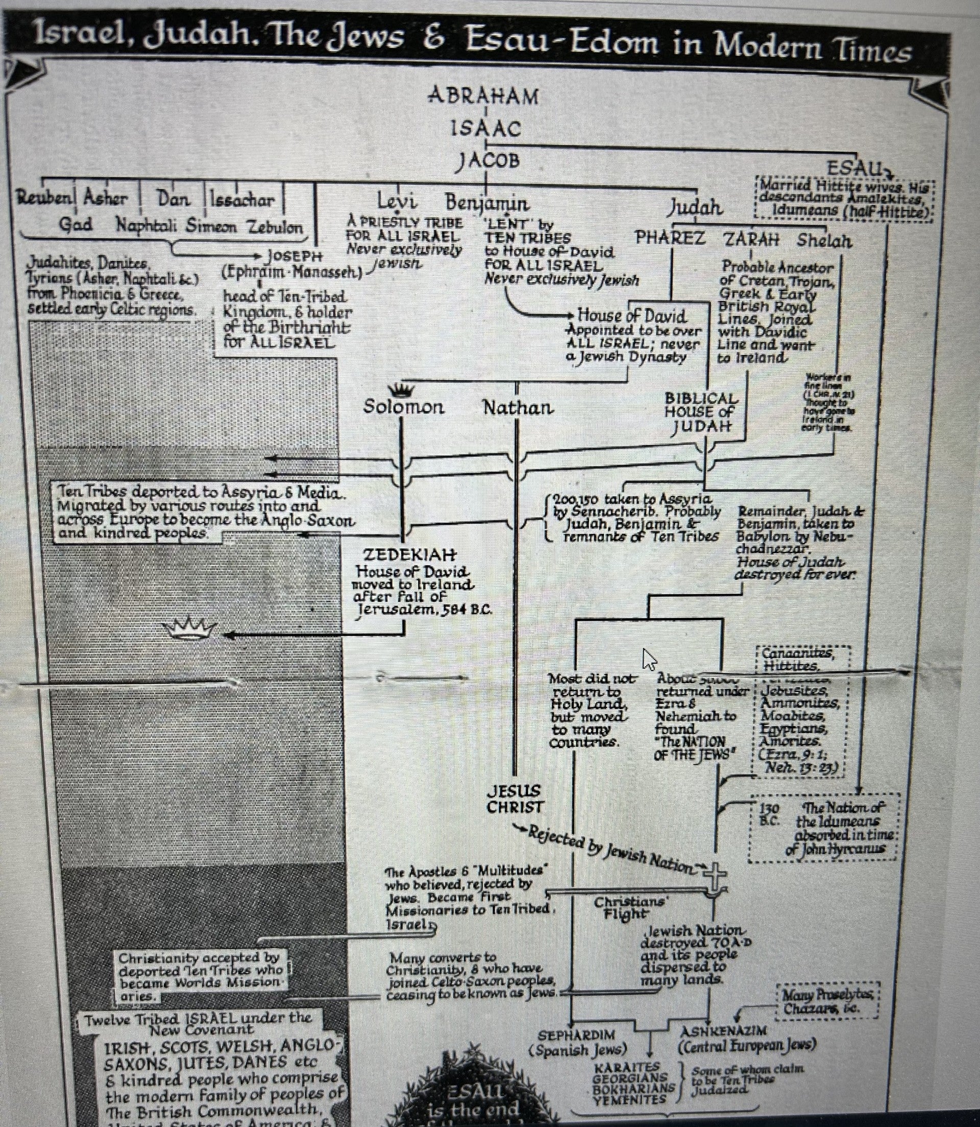 A SHORT STUDY OF ESAU-EDOM IN JEWRY